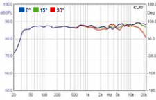 ELAC FS 247 Black Edition - PDF/ELAC_FS_247be_rev- HiFi Test (Germany) review measurements